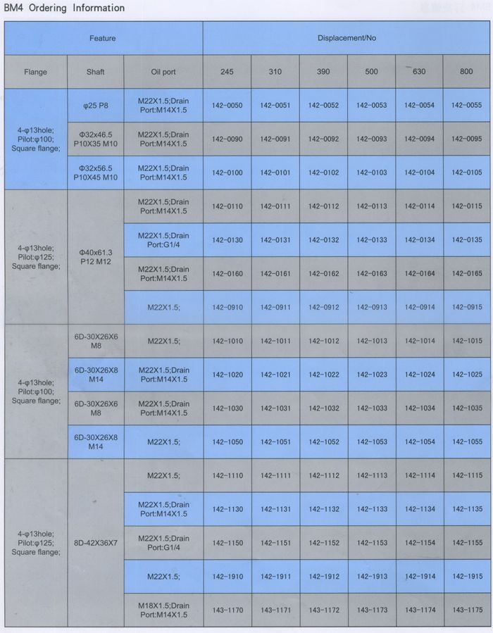 BM4擺線液壓馬達訂貨信息（英文版(bǎn)）