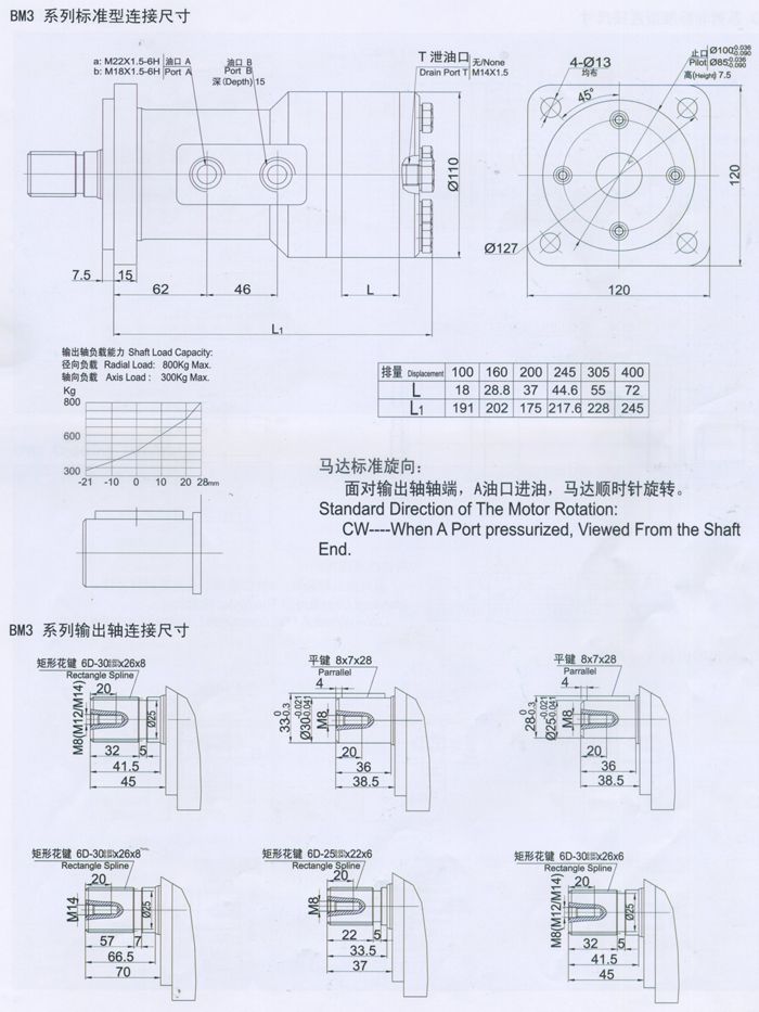 BM3擺線(xiàn)液壓馬達标準連接尺寸