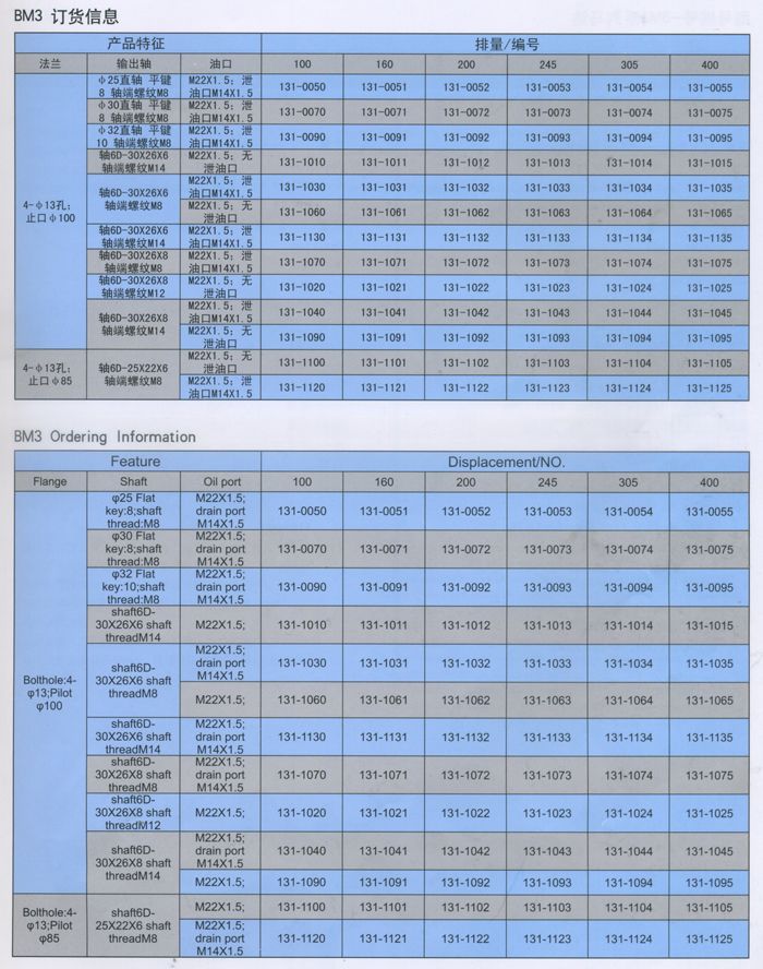 BM3擺(bǎi)線液壓馬達訂(dìng)貨信息
